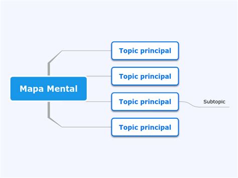 Mapa Mental Mind Map