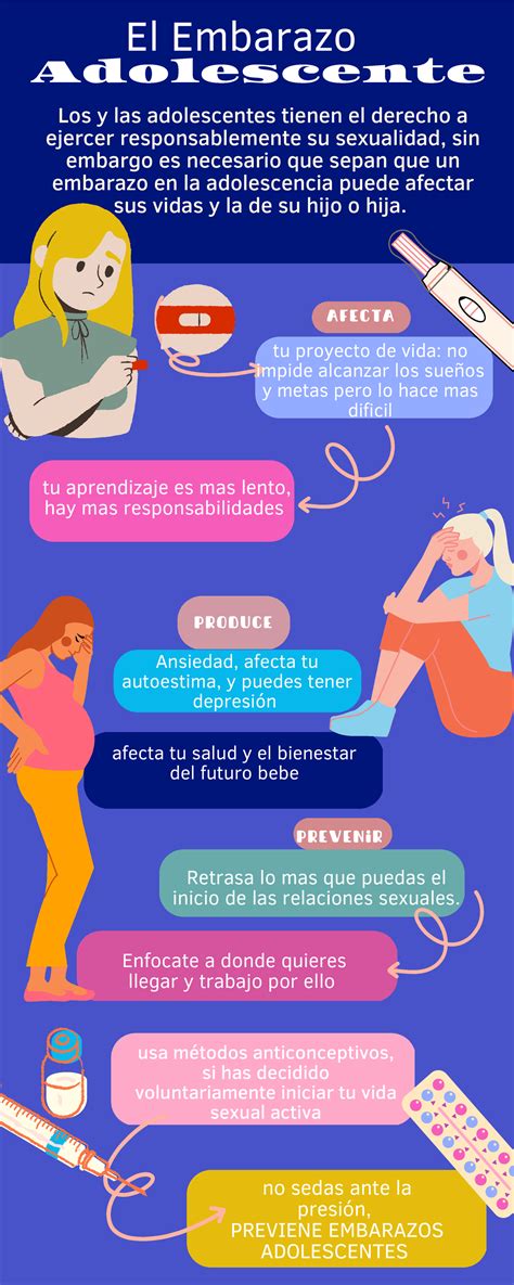 Infograf A Embarazo Adolescente Tu Aprendizaje Es Mas Lento Hay Mas