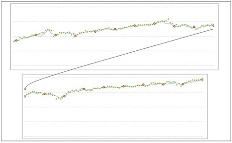 Financial Time Series Modelling Using Fractal Interpolation Functions