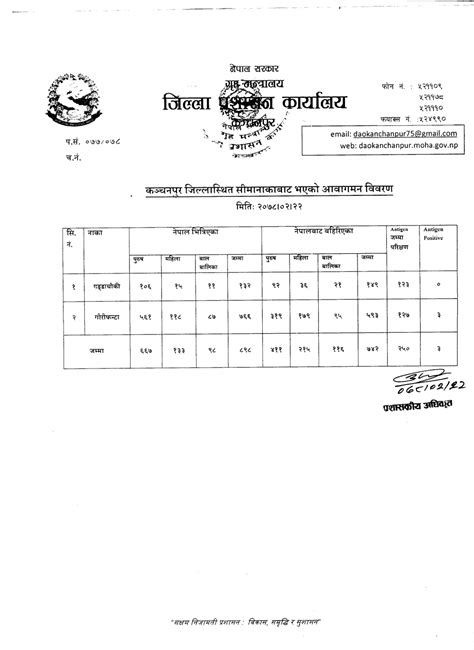 मिति २०७८।०२।२२ गते सीमानाकाबाट भएको आवागमन विवरण