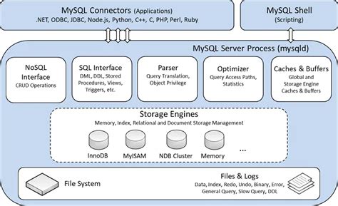 Mysql Table Types Storage Engine