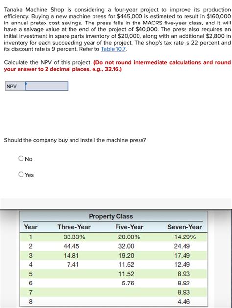 Solved Tanaka Machine Shop Is Considering A Four Year Chegg