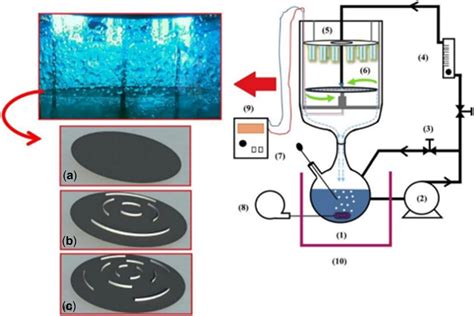 13 Schematic Of Spinning Disk Reactors With Baffles Which Markedly