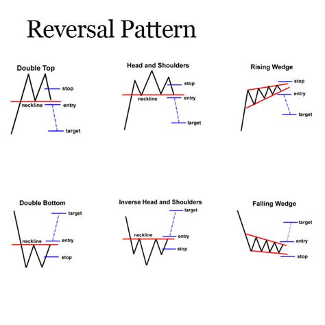 Mengenal Teknik Analisa Chart Pattern Dan Manfaatnya Pada Trading