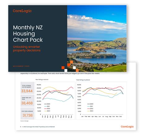 Housing Chart Pack Corelogic New Zealand