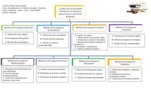 Ivu Actividad Introducci N A La Vida Universitaria S Semana