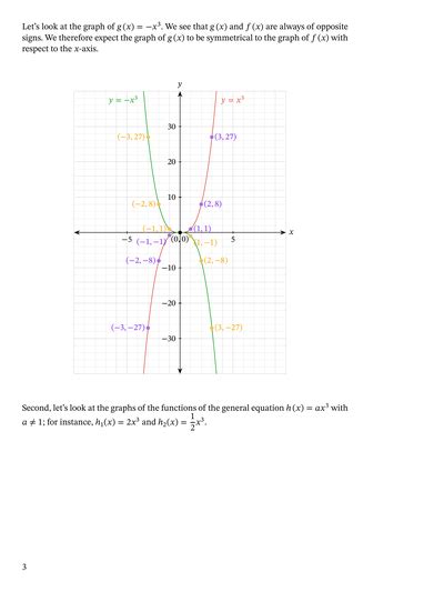 Lesson Graphing Cubic Functions Nagwa