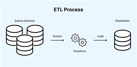 What Is Etl Testing Basics And How To Get Started