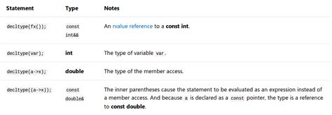 decltype image processing