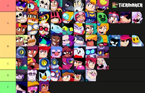 Qual O Brawler Mais Forte De Brawl Stars Tier List De Melhores