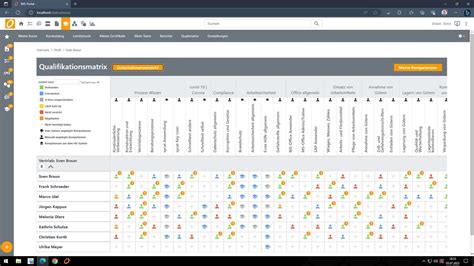 Qualifikationsmatrix Aufbau Anwendung Und Vorteile Sycat ELU