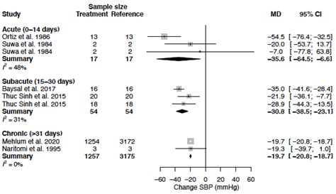 Biomedicines Free Full Text Sex Differences In The Anti