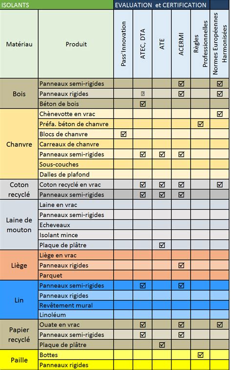 Normes Et R Glementation