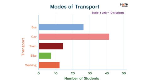 Horizontal Bar Chart Examples To Check Out