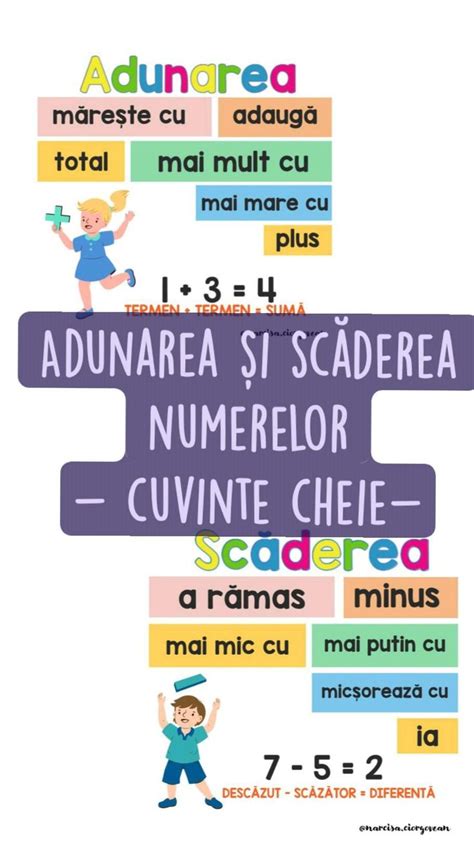 adunarea  scaderea numerelor cuvinte cheie