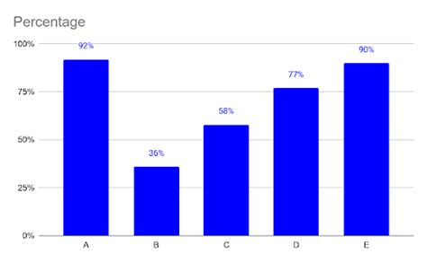 Vertical Bar Graph Get Definition And Types Of Vertical Bar Chart