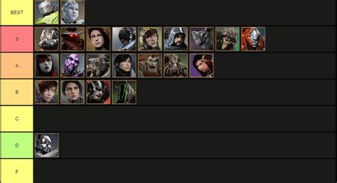 0.4.4 tier list (order within tier is non relevant) : r/PredecessorGame