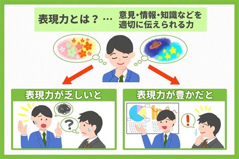 表現力を鍛えることで成果を出す、活躍する人間になる！ 子育て＆教育ひと言コラム 伸芽sクラブ 受験対応型託児所