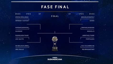 Sorteo Copa Libertadores En Vivo As Quedaron Las Llaves De Los