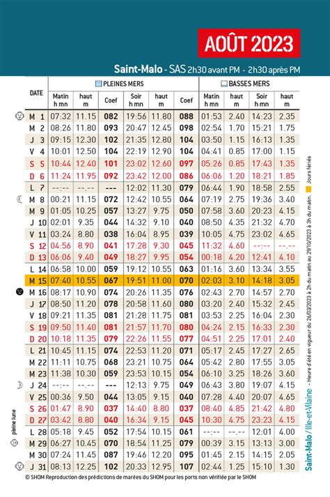 Horaires des marées Août Port de Dinard Guide du port