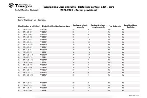 Preinscripció i matrícula CURS 2024 25 Llar d Infants Municipal El Ninot