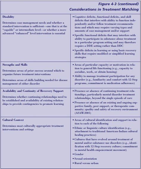 Chapter 4 Assessment Substance Abuse Treatment For Persons With Co Occurring Disorders