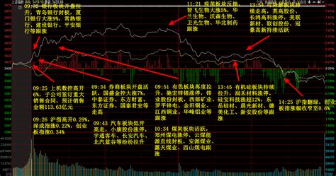 11月30日主题复盘丨市场全天冲高回落，沪指逼近年内新高，尾盘失守3400点；有色金属再度崛起，可降解板块全线走高，郑州煤电再收涨停 选股