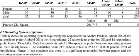 Front-facing camera preference | Download Scientific Diagram