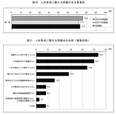 【良い人事×ダメ人事】教育や研修は誰の為のもの？良い人事とダメ人事の考え方の違いが会社の成長に影響を及ぼす！ 人事コンサルは見た！