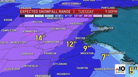 Boston Massachusetts State Of Emergency Snow How Much Snow Will Fall Necn