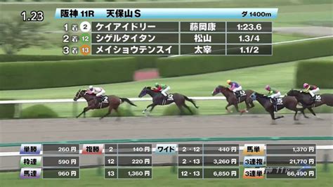 【625 天保山sほか】阪神ダイジェストjraレース結果 競馬動画 Netkeiba