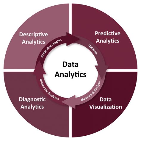 Data Analytics Consulting Krost