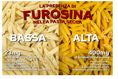 Pasta Arteagricola Rendere Obbligatoria Lindicazione Della Furosina