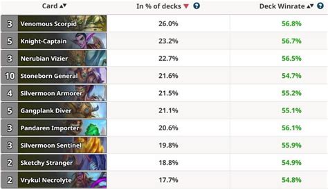 Hearthstone Arena Tier List Best Classes And Cards Esportsgg