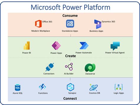 How To Manage Microsoft Power Platform Deployments Step By Step