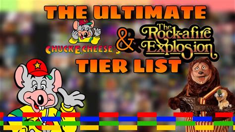 Chuck E Cheese Animatronic Tier List Unmasking The Best And Worst