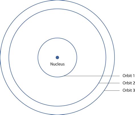 Bromine Bohr Diagram - Wiring Diagram Pictures