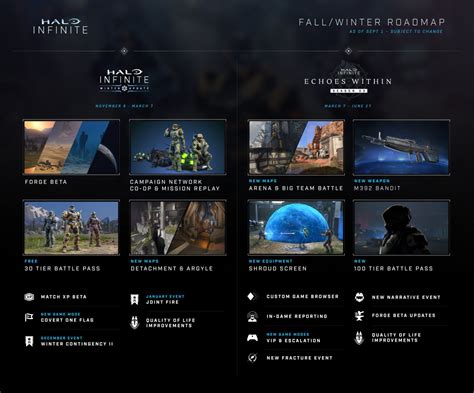 Halo Infinite 343 Svela La Roadmap Dei Contenuti In Arrivo Entro Marzo