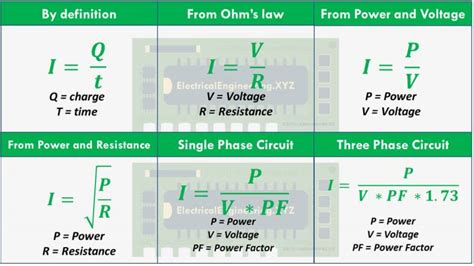 Electric Current Formula Electricalengineeringxyz Formulas