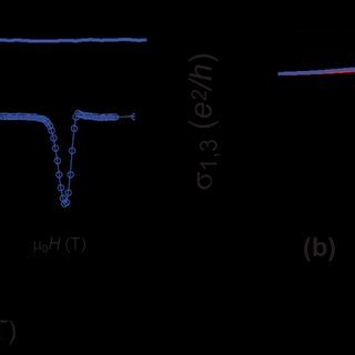 Two Terminal Conductance 1 2 In 6QL Uniformly Doped QAH Nb Strip