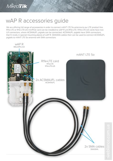 Mikrotik Wap R Wap Lte Kit