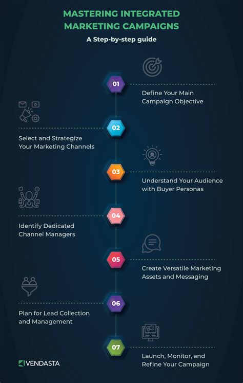 The Power of Integrated Marketing: Strategies for Cohesive Campaigns