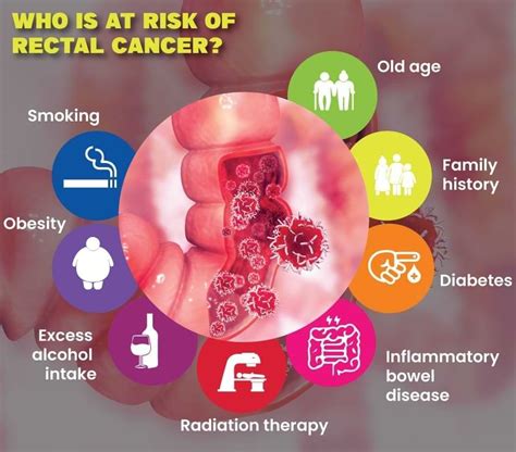 Rectal Cancer Treatment Surgery In Delhi India Dr Nikhil Agrawal