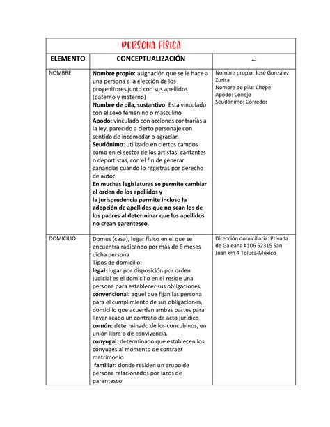 Atributos Persona Fisica Y Juridica Colectiva Elemento