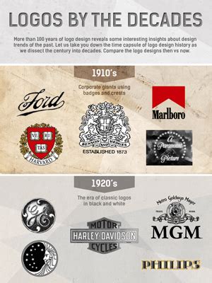 Logo Design Evolution