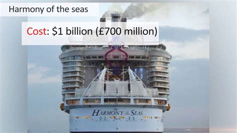 Odyssey Of The Seas Vs Symphony Of The Seas