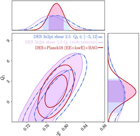 Joint Constraints On Cosmological Parameters And Baryonic Physics The