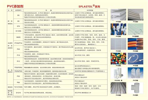 Pvc助剂介绍 Pvc润滑剂pvc固体增塑剂防粘剂降粘剂光亮剂颜料分散剂塑料脱模剂三胜化工