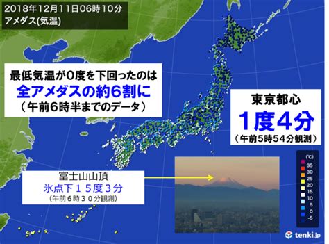 東京都心 およそ9か月ぶりの1度台に気象予報士 日直主任 2018年12月11日 日本気象協会 Tenkijp