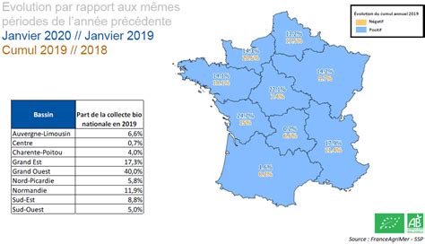 Note De Conjoncture Du Lait Bio En France Et En Europe Premier